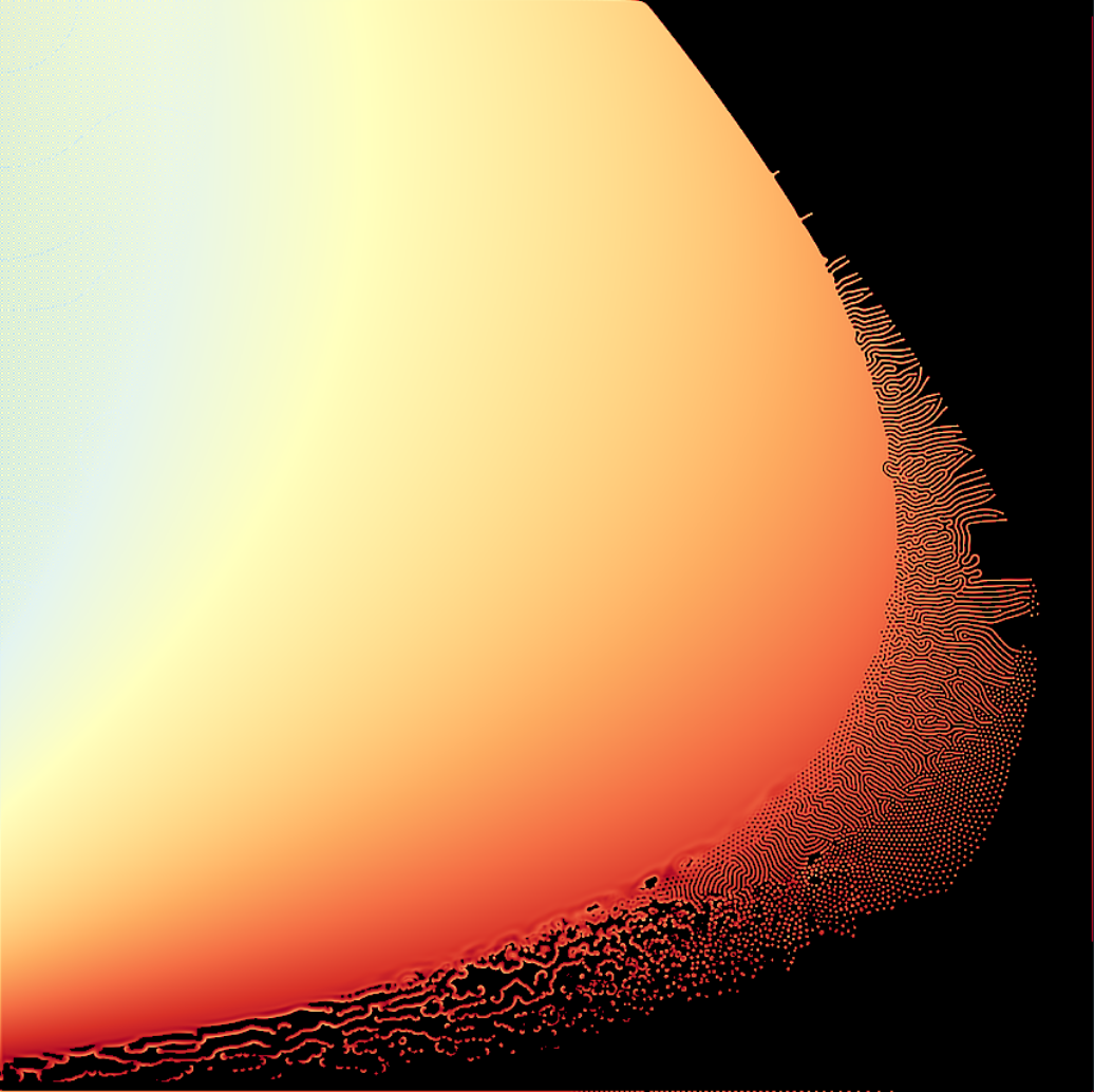 parameter map