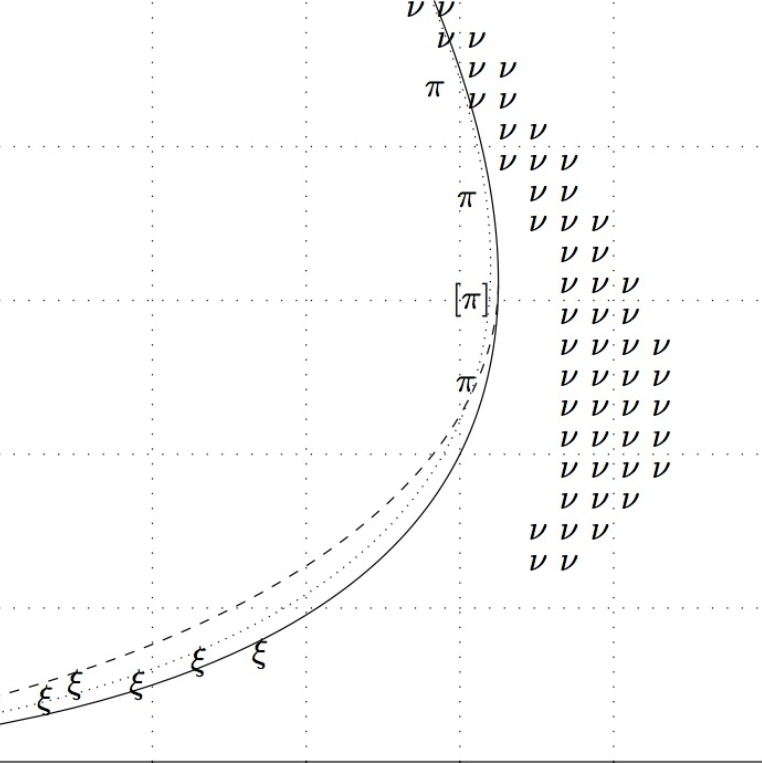 pearsons-parameter-space2.png